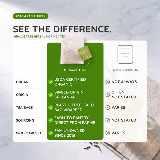 
                    
                      Organic Moringa Tea - Lemon - Caffeine-Free Herbal Tea - Compared with other teas
                    
                  